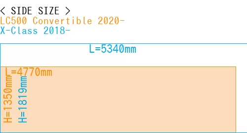 #LC500 Convertible 2020- + X-Class 2018-